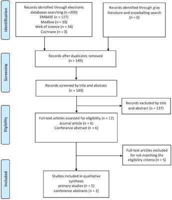 Differentially expressed microRNAs in aneuploid preimplantation blastocysts: a systematic review